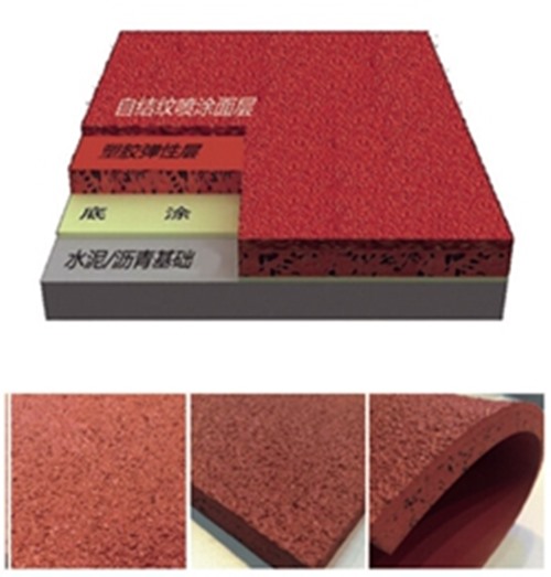 巅峰国际集团—六种塑胶跑道